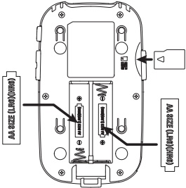 Schematic showing the location of the batteries and memory card slot