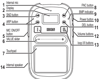 Controls
